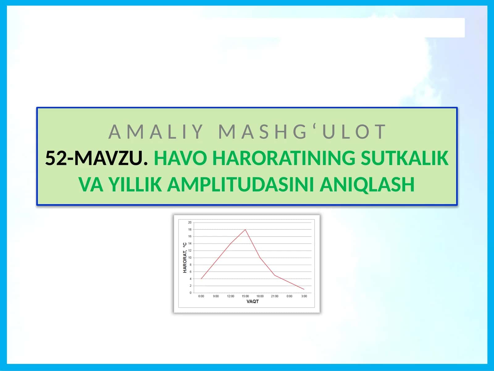 Havo haroratining sutkalik vayillik amplitudasini aniqlash