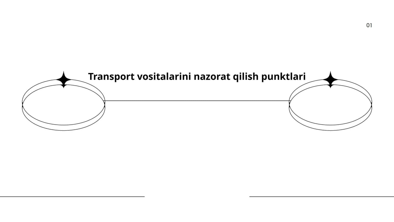 Transport vositalarini nazorat qilish punktlari