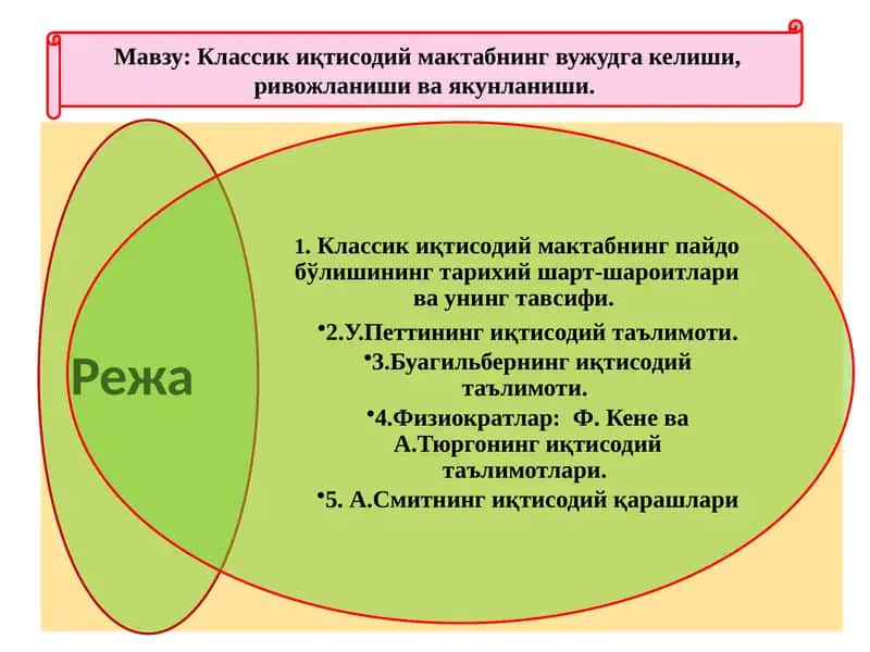 Классик иқтисодий мактабнинг вужудга келиши, ривожланиши ва якунланиши