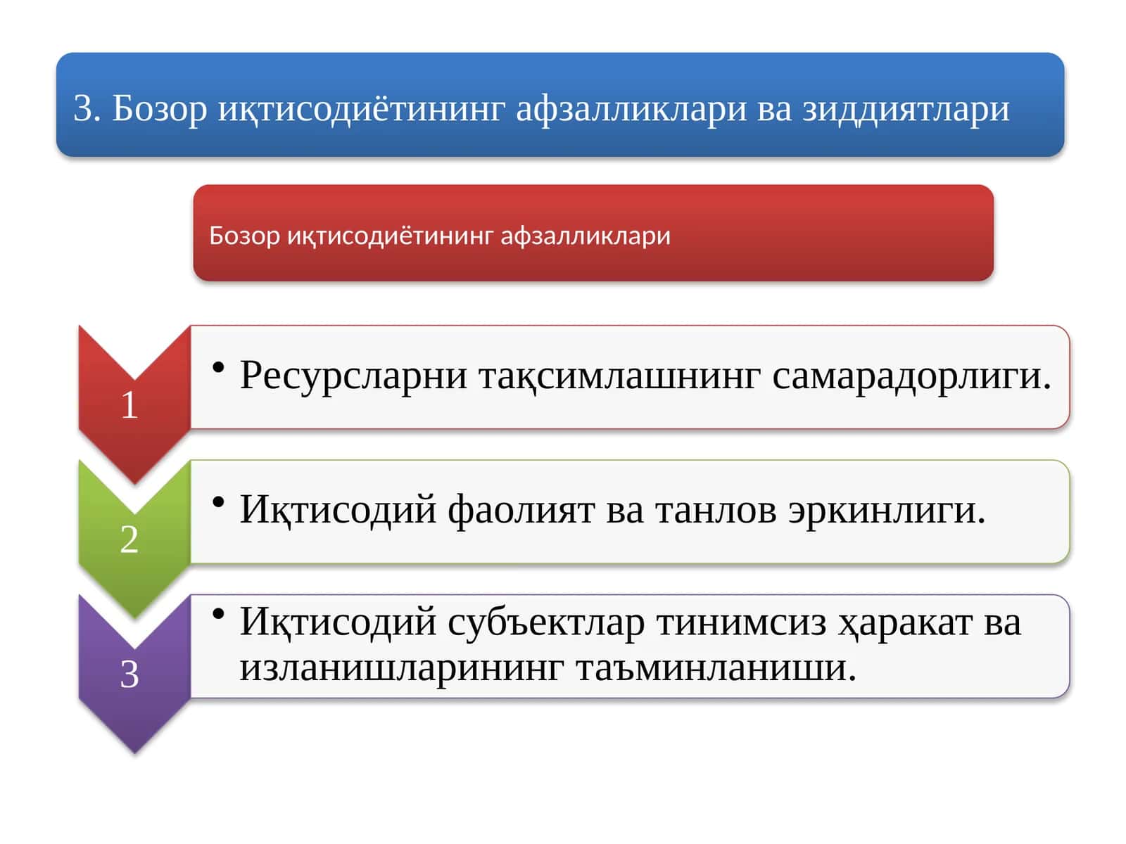 Бозор иқтисодиётининг афзалликлари