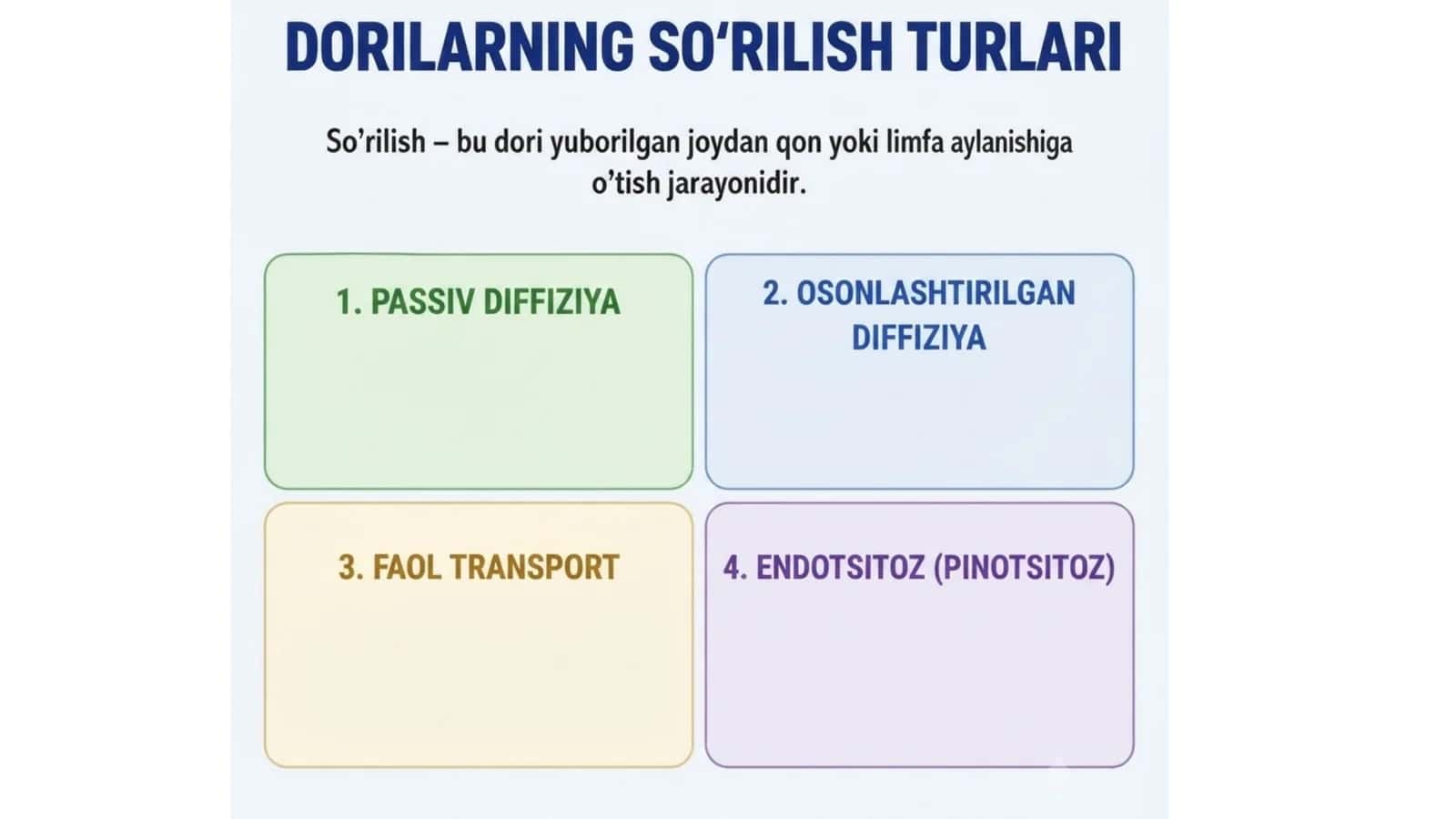 Dorilarning soʻrilish turlari