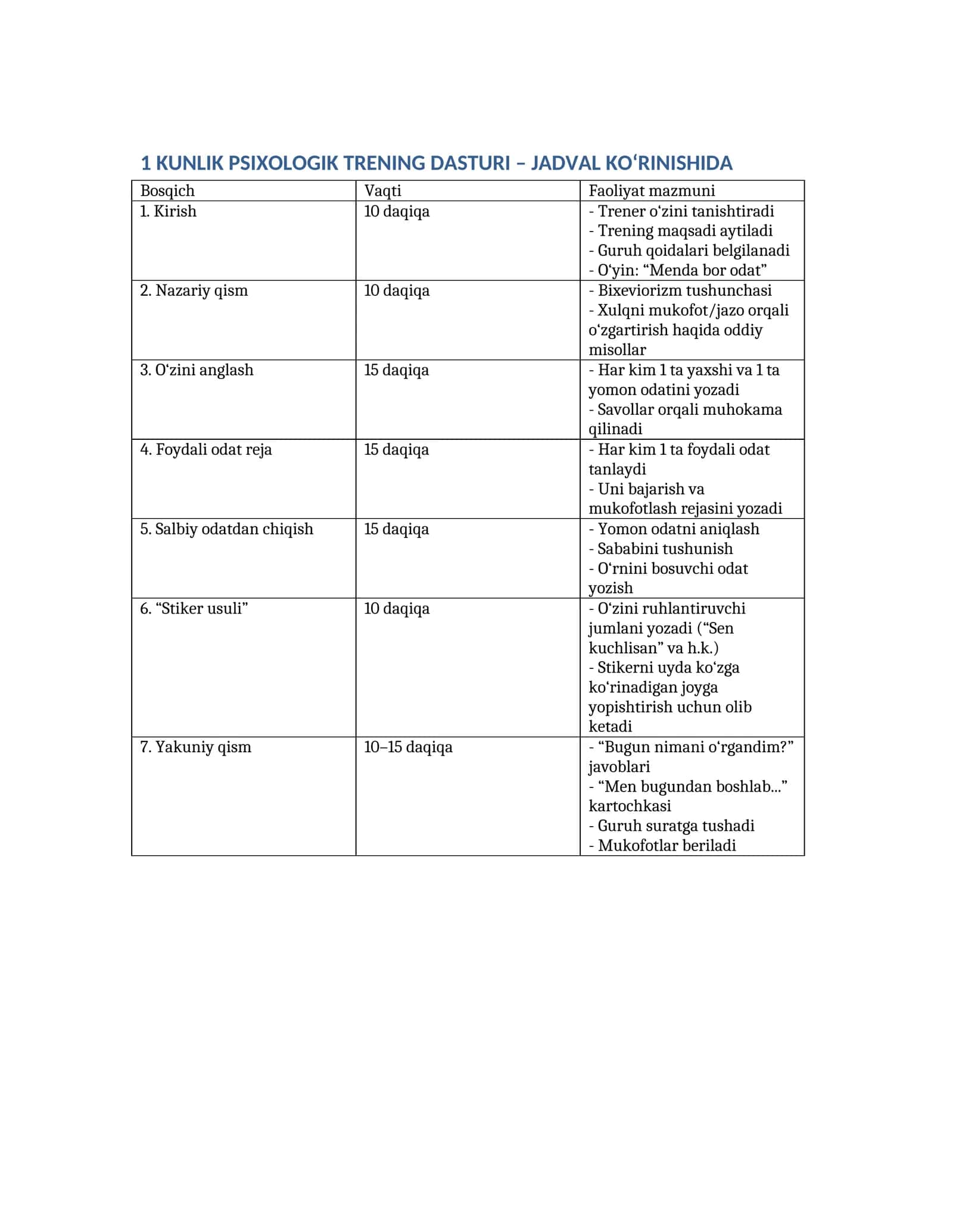 1 KUNLIK PSIXOLOGIK TRENING DASTURI – JADVAL KO‘RINISHIDA
