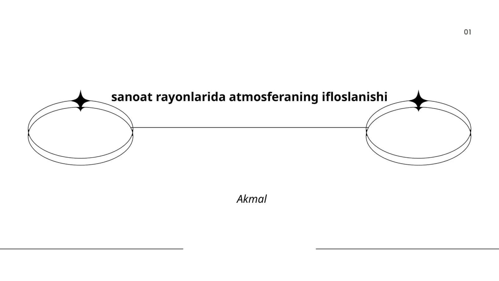 atmosferaning ifloslanishi