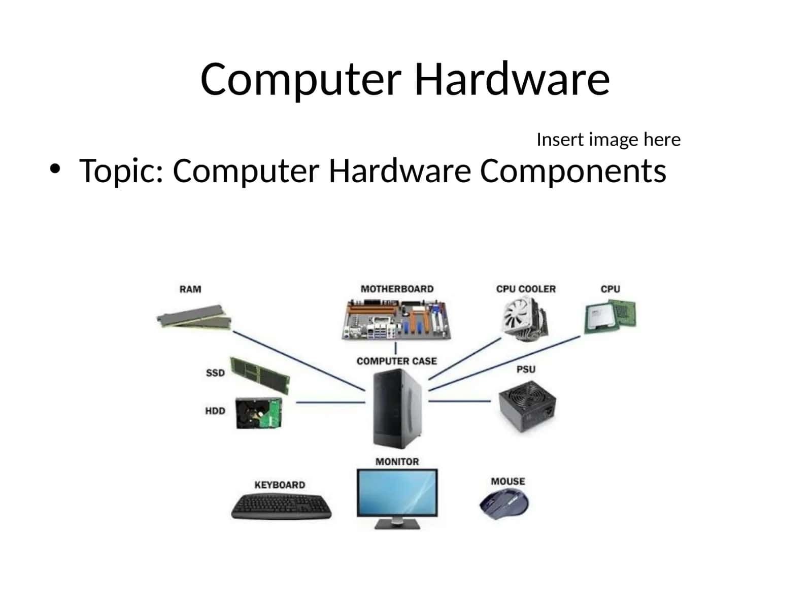 Computer Hardware Components