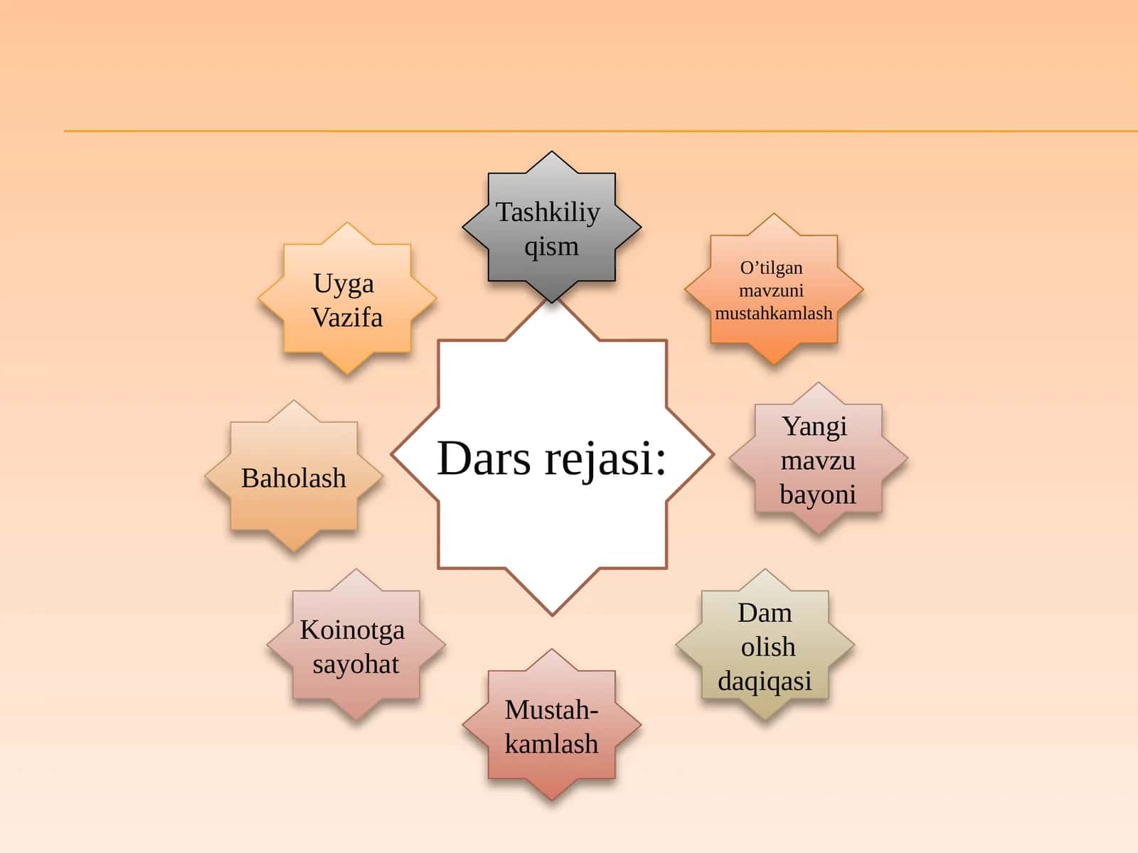 4-sinf tabiatshunoslik darsligi nimalarni o`rgatadi?
