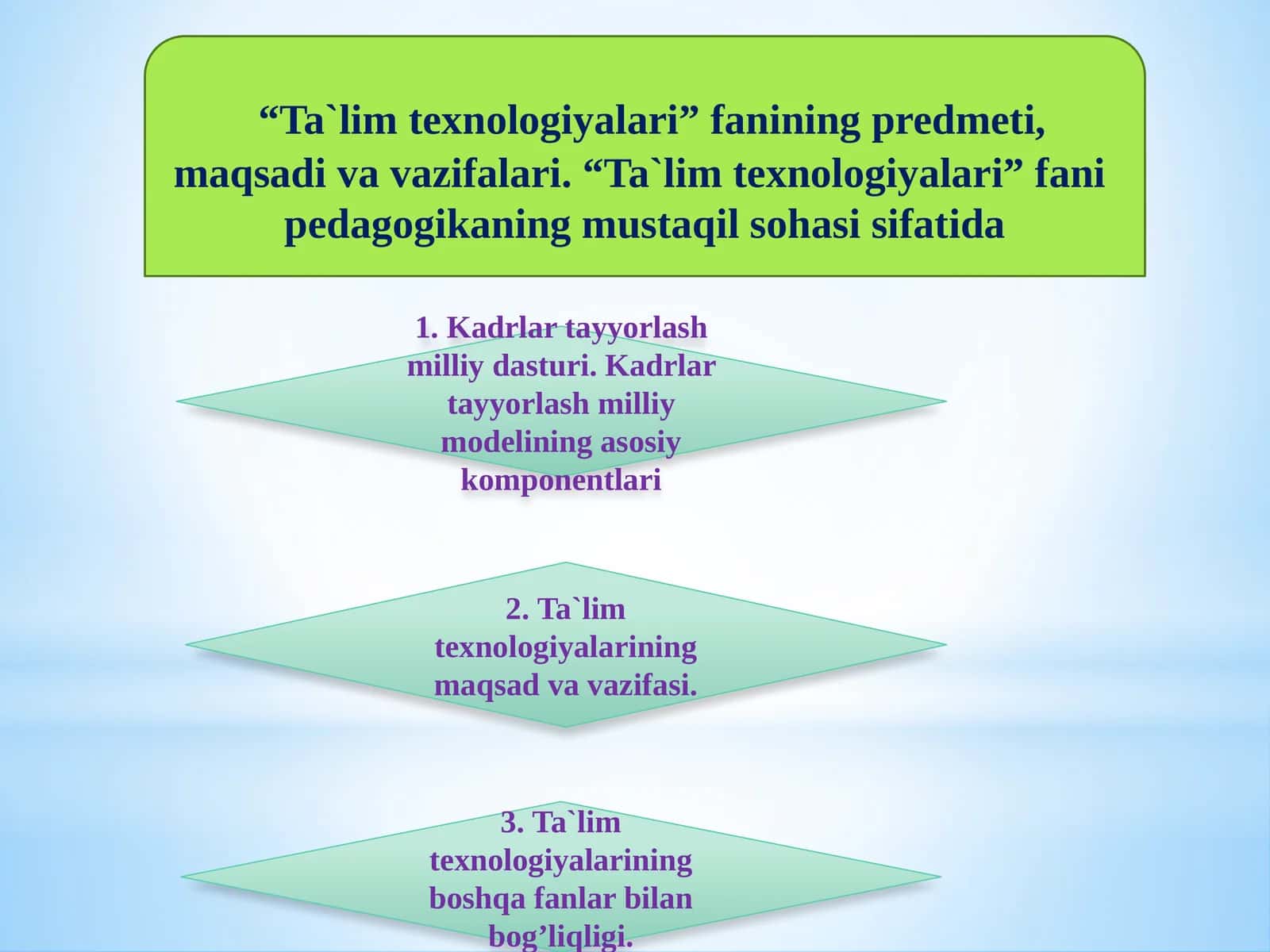Ta'lim texnologiyalari fanining maqsadi va predmeti
