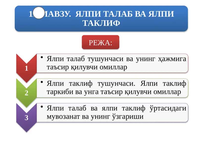 investitsiya