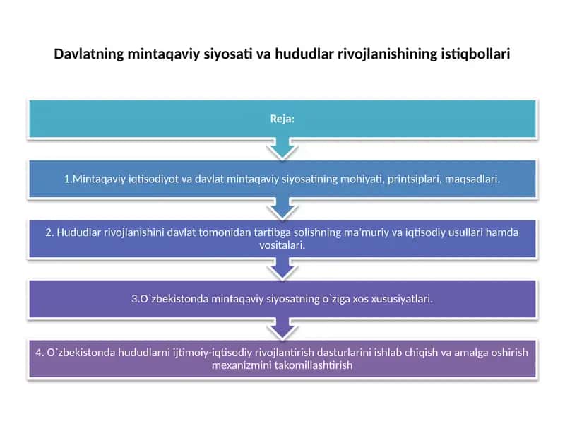 Davlatning mintaqaviy siyosati va hududlar rivojlanishining istiqbollari