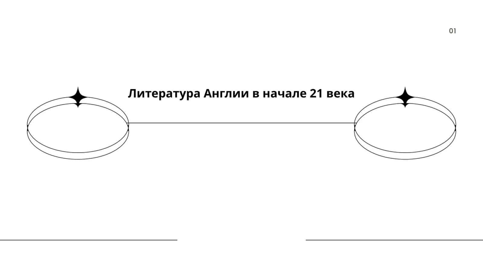 Литература Англии в начале 21 века