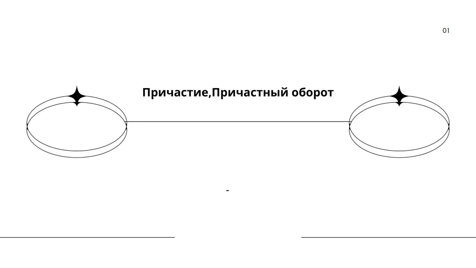 Образование причастий в русском языке