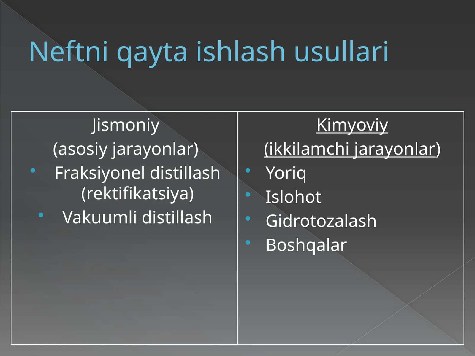 Neftni qayta ishlash usullari
