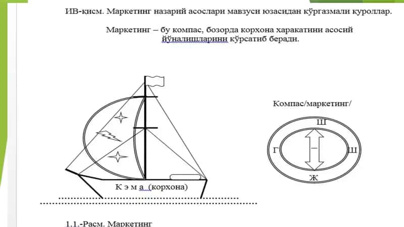 МАРКЕТИНГ ВА УНИНГ РИВОЖЛАНИШИНИАСОСИЙ БОСҚИЧЛАРИ