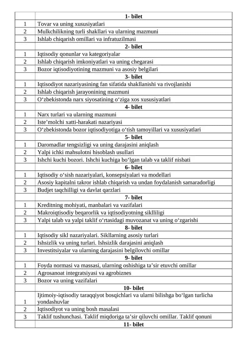 Iqtisodiy o'sish nazariyalari, konsepsiyalari va modellari