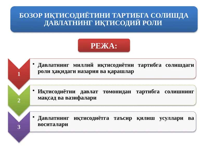 БОЗОР ИҚТИСОДИЁТИНИ ТАРТИБГА СОЛИШДА ДАВЛАТНИНГ ИҚТИСОДИЙ РОЛИ