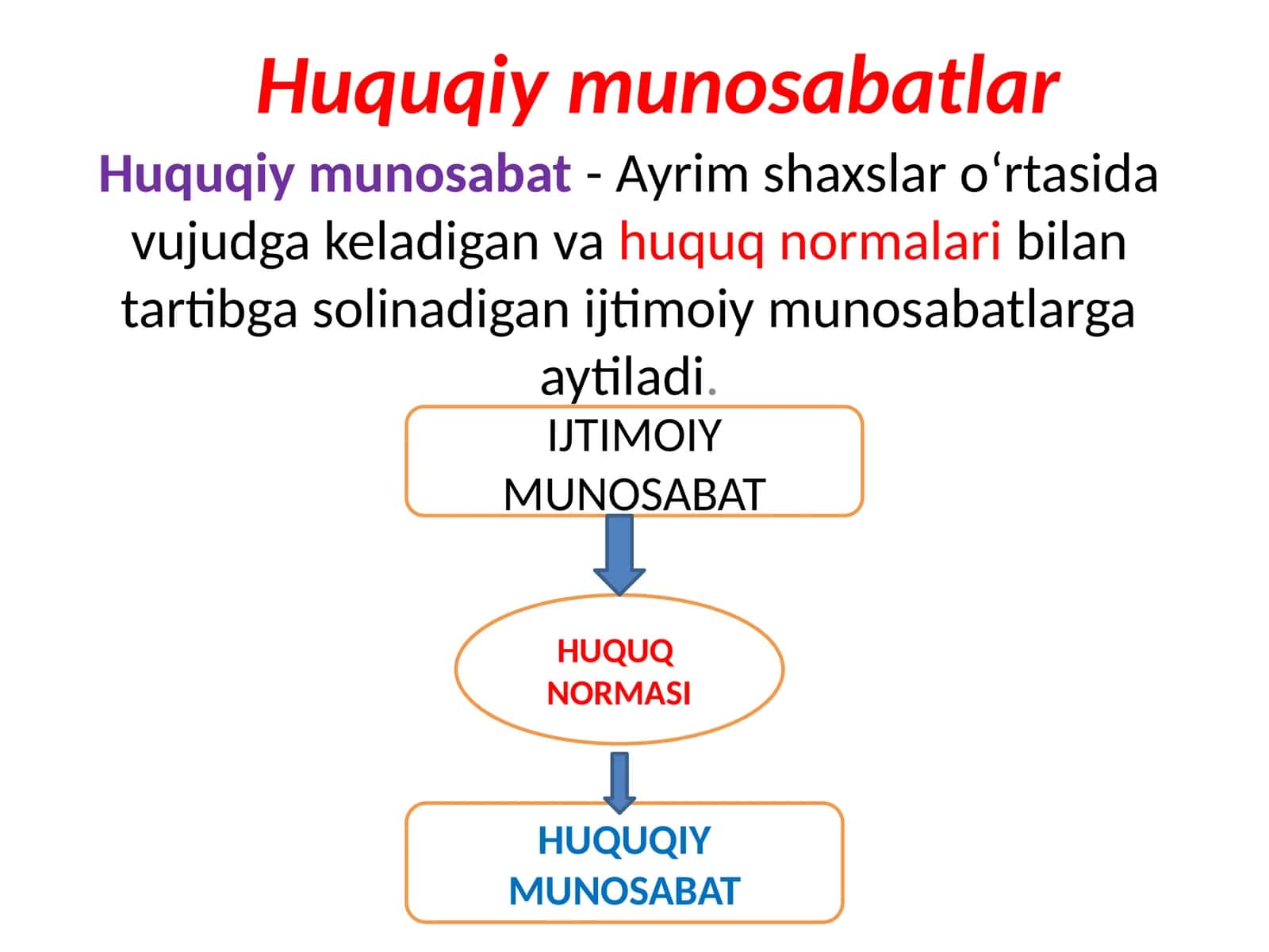 Huquqiymunosabatlar