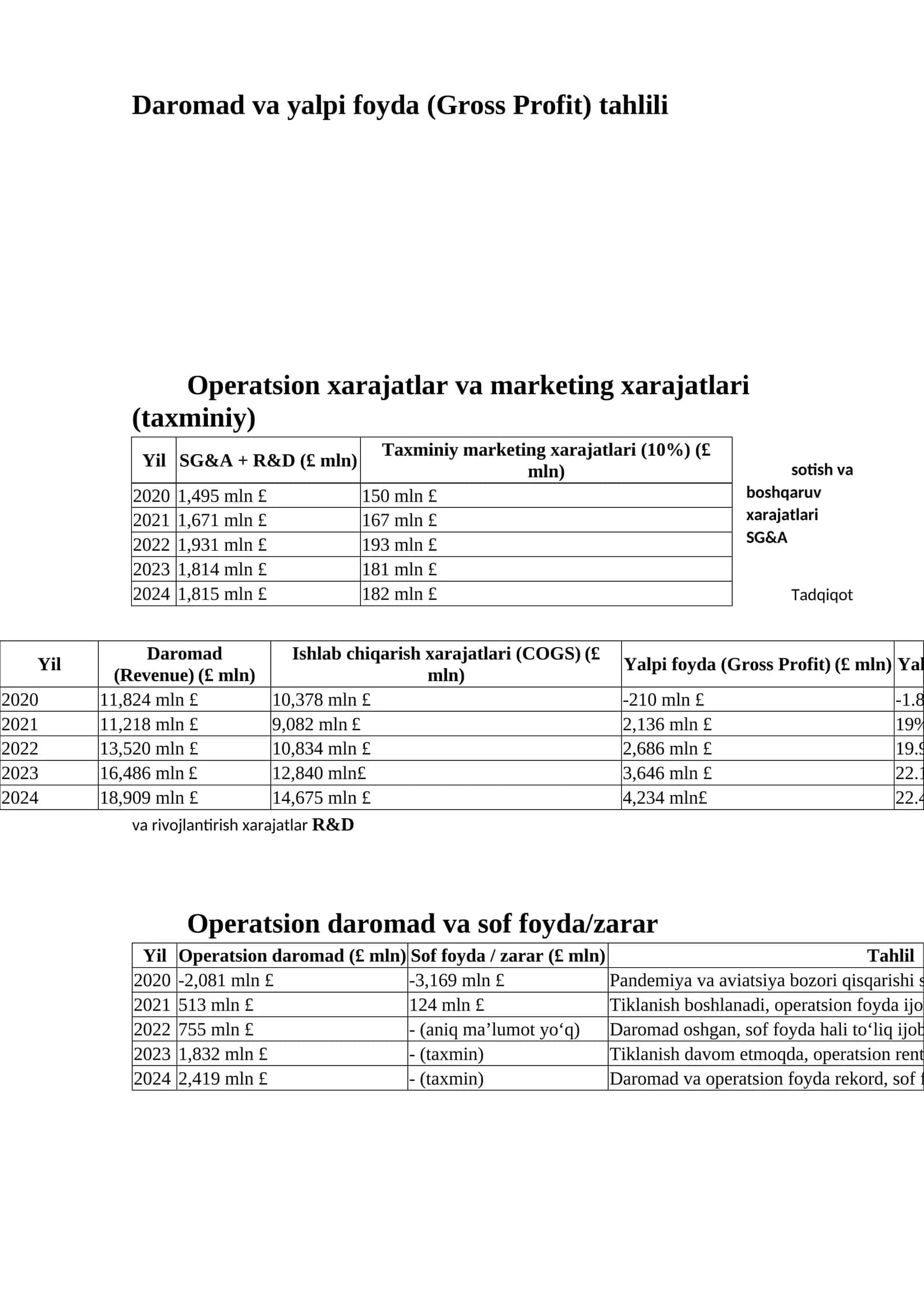 Daromad va yalpi foyda (Gross Profit) tahlili