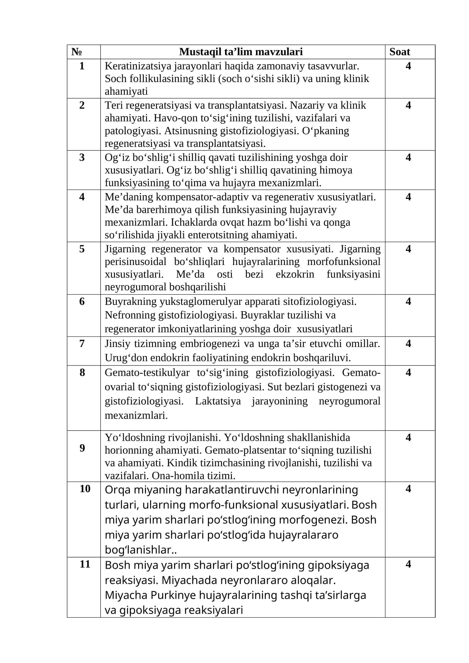 Mustaqil ta’lim mavzulari