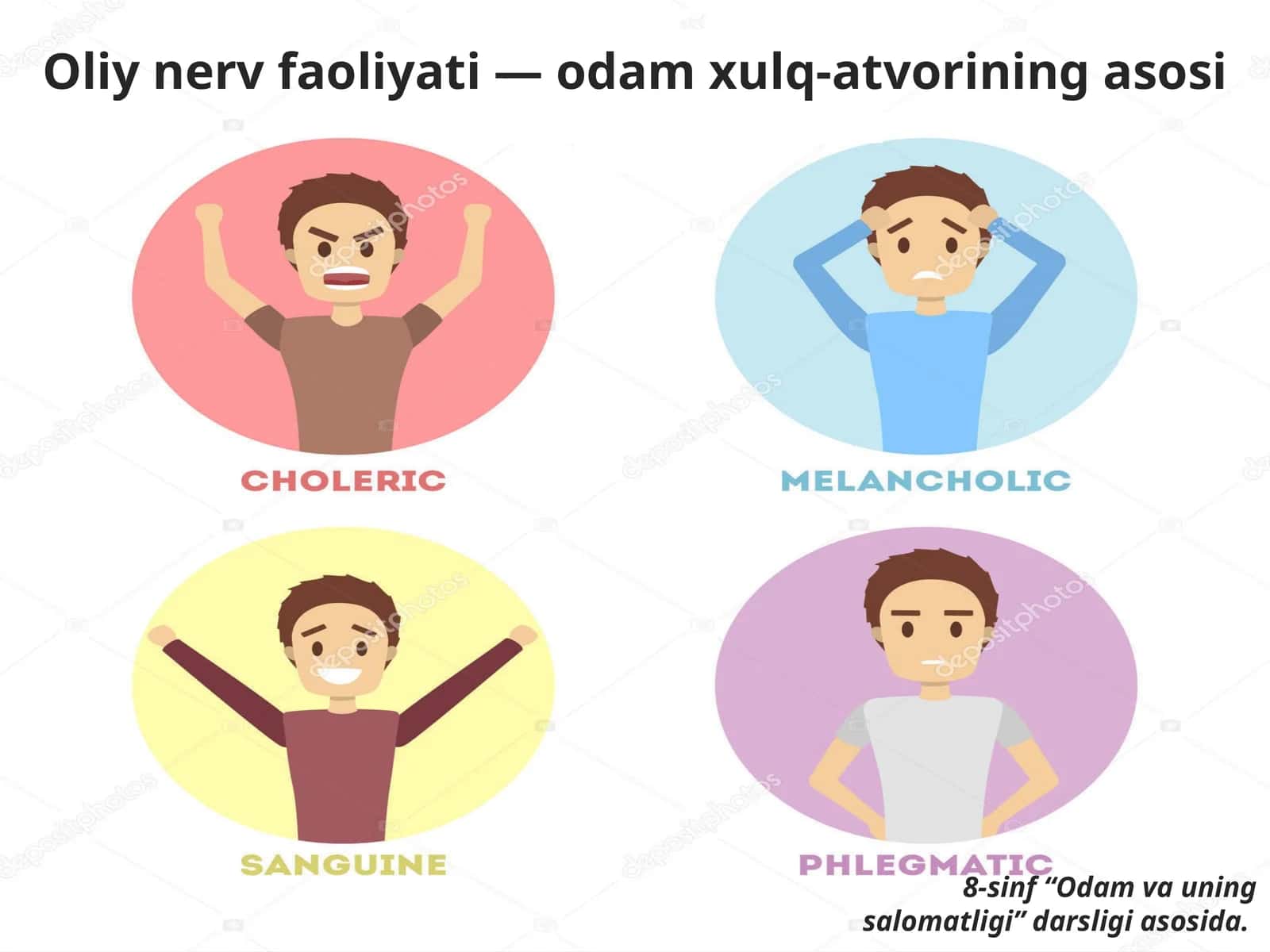 Oliy nerv faoliyati—odam xulq-atvorining asosi