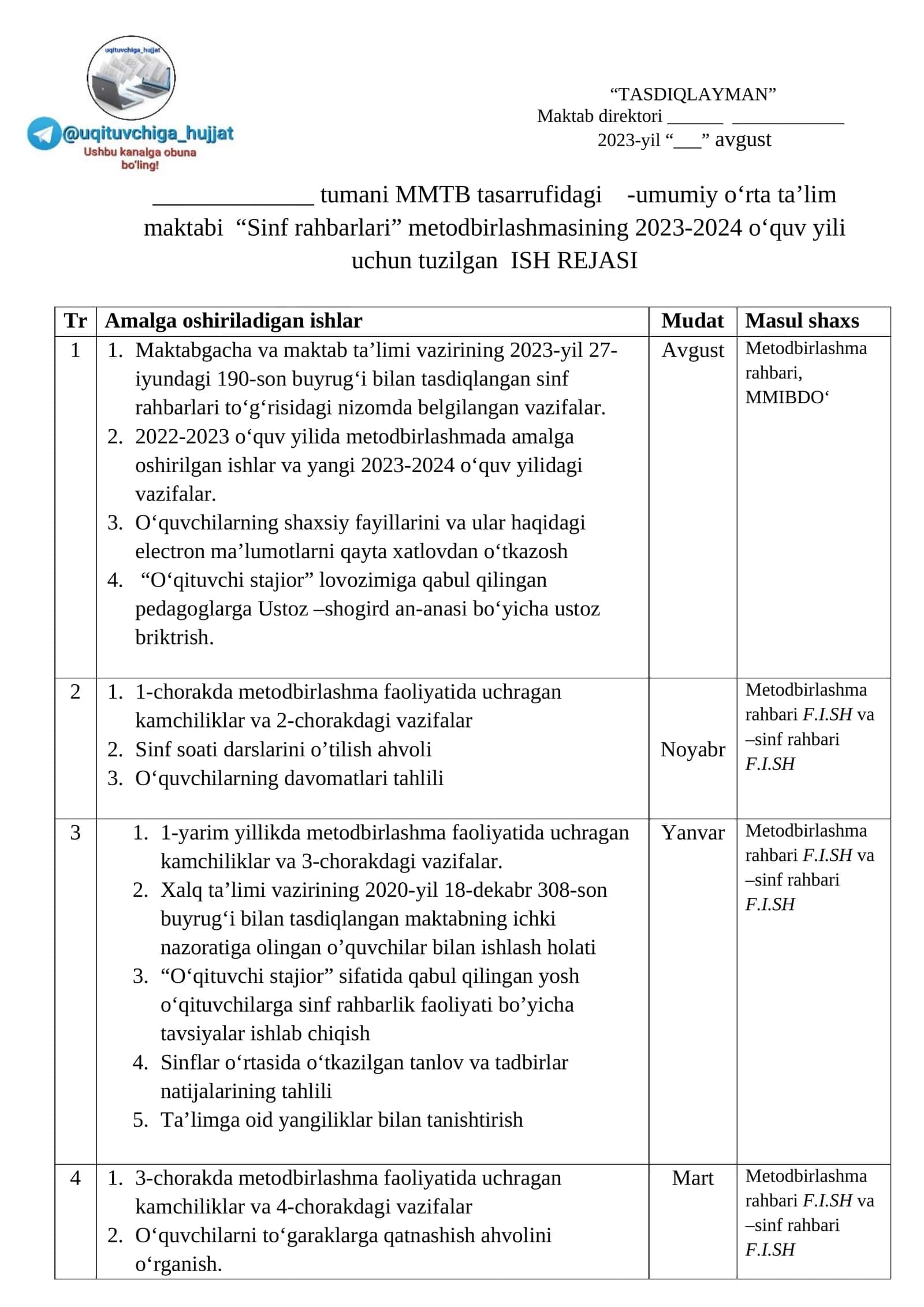Sinf rahbarlari Metodbirlashmasi 2023-2024 ish rejasi