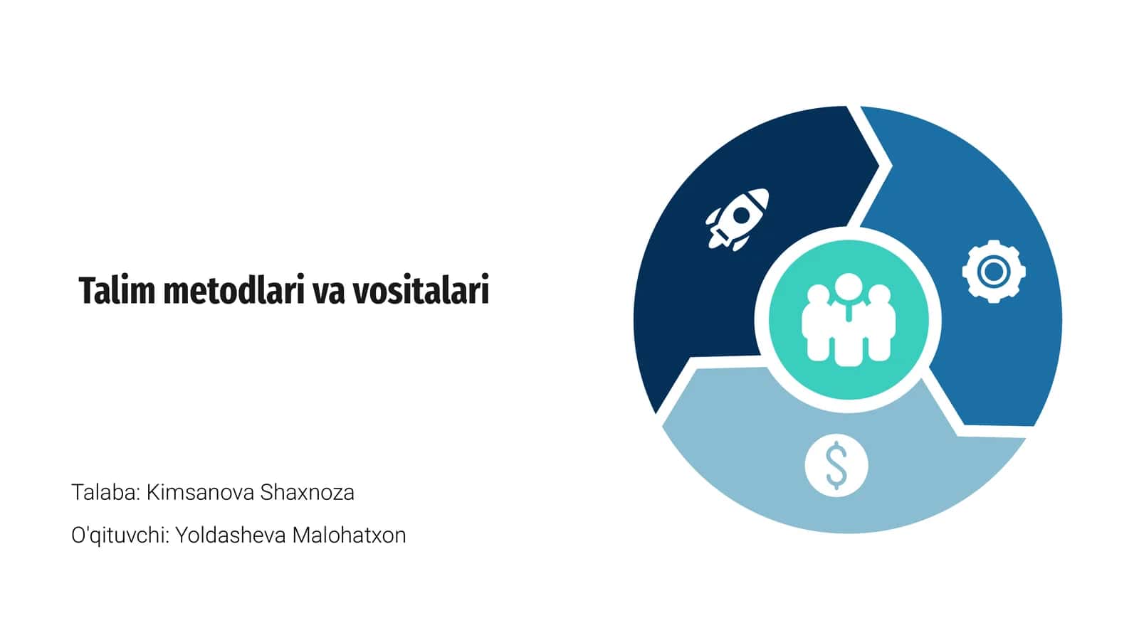 Talim metodlari va vositalari