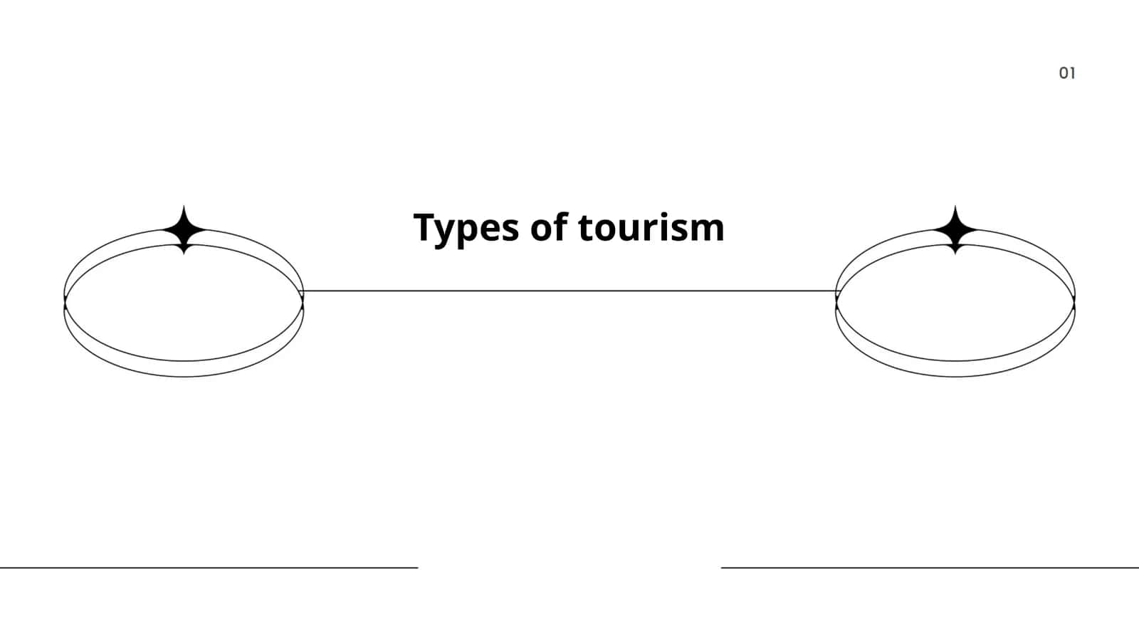 Types of tourism