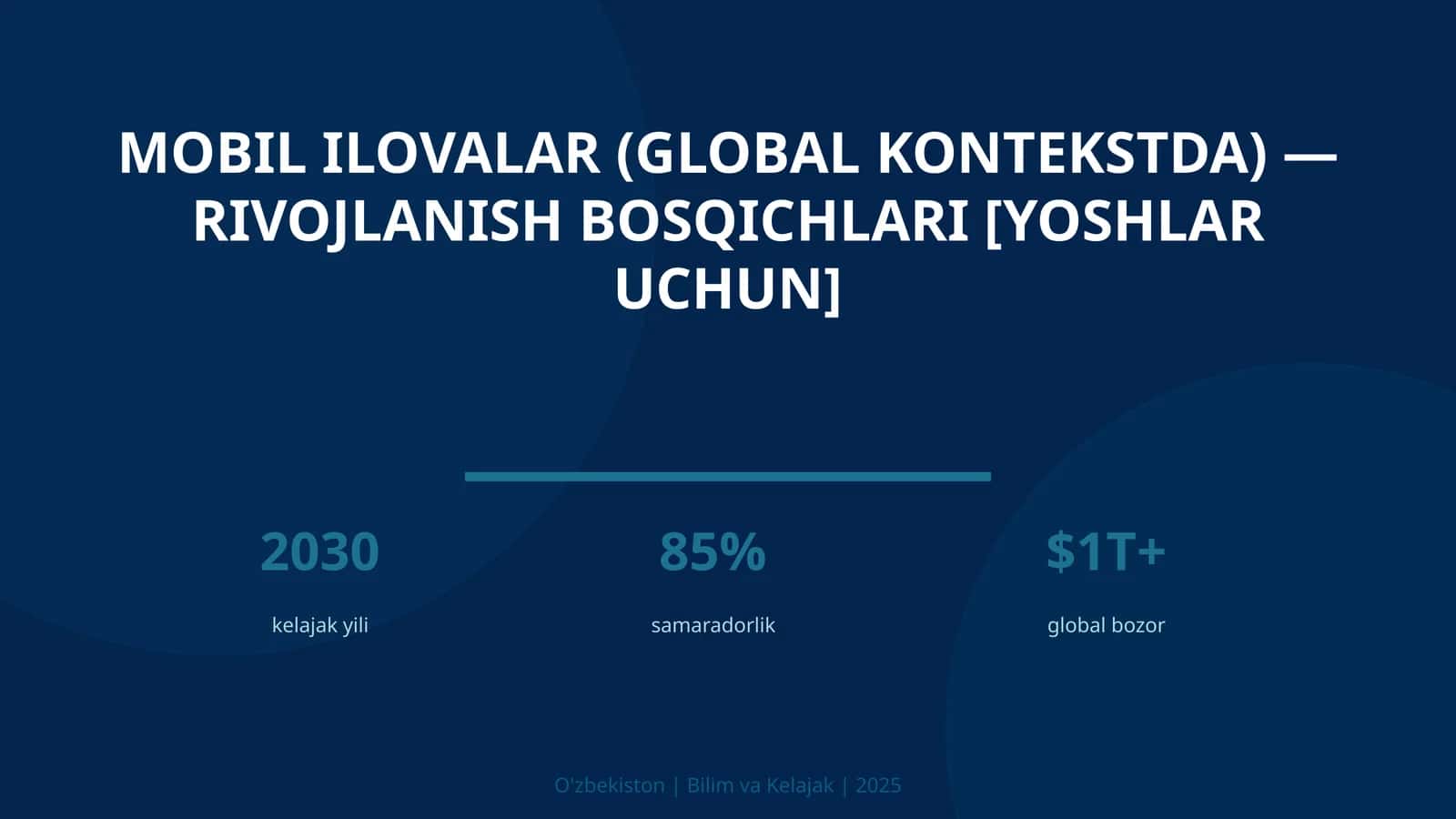 MOBIL ILOVALAR (GLOBAL KONTEKSTDA) — RIVOJLANISH BOSQICHLARI [YOSHLAR UCHUN]