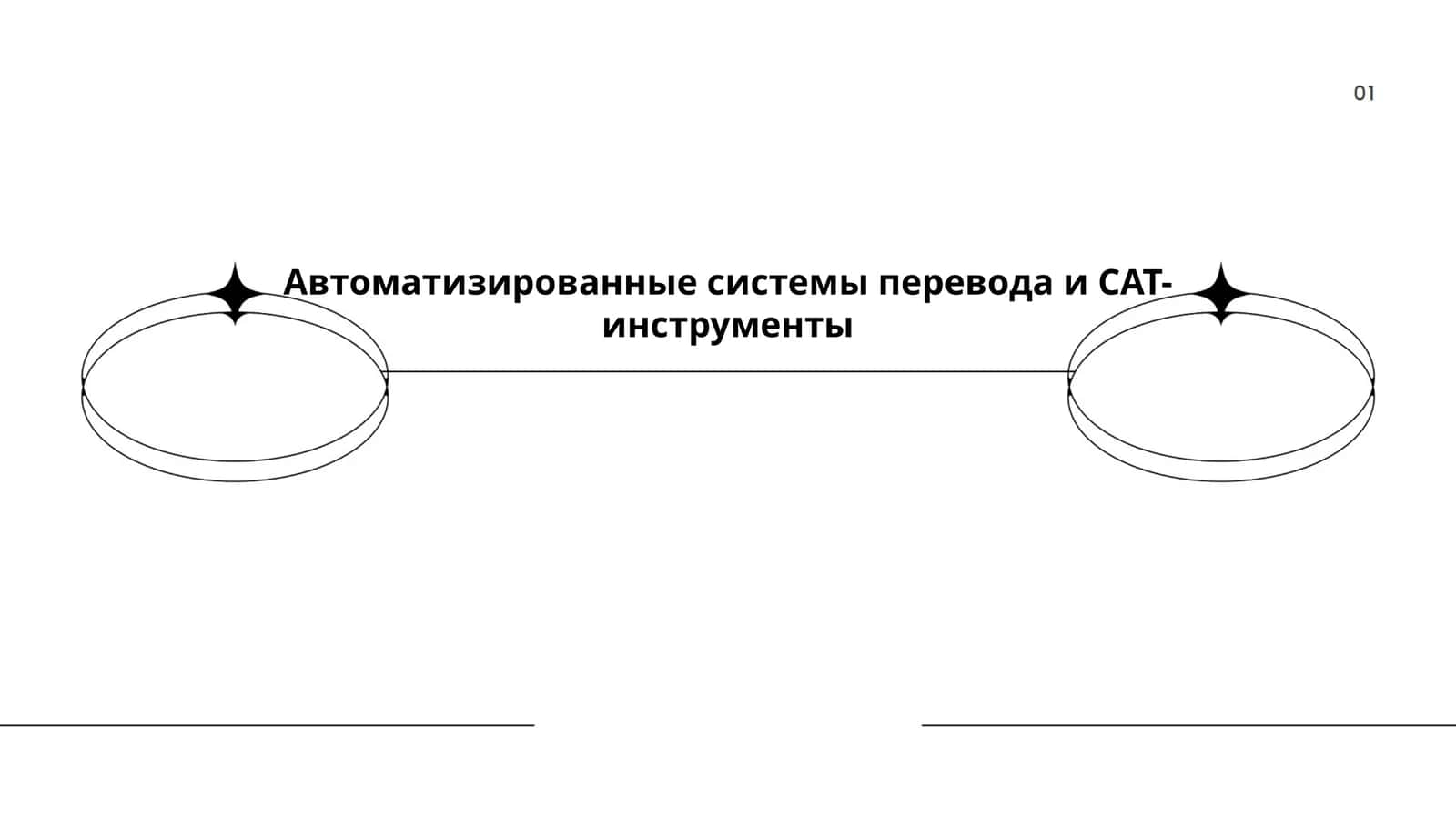 Автоматизированные системы перевода и CAT-инструменты