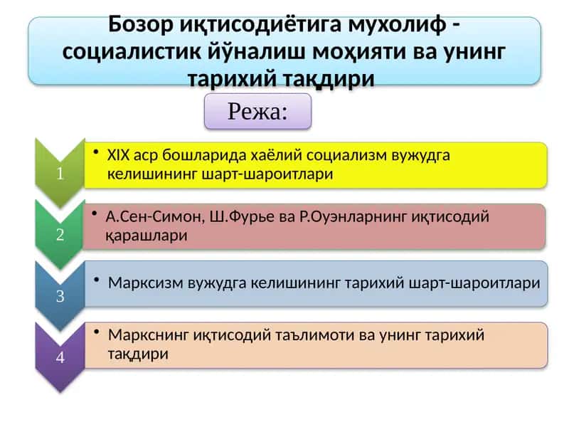 Бозор иқтисодиётига мухолиф - социалистик йўналиш моҳияти ва унинг тарихий тақдири