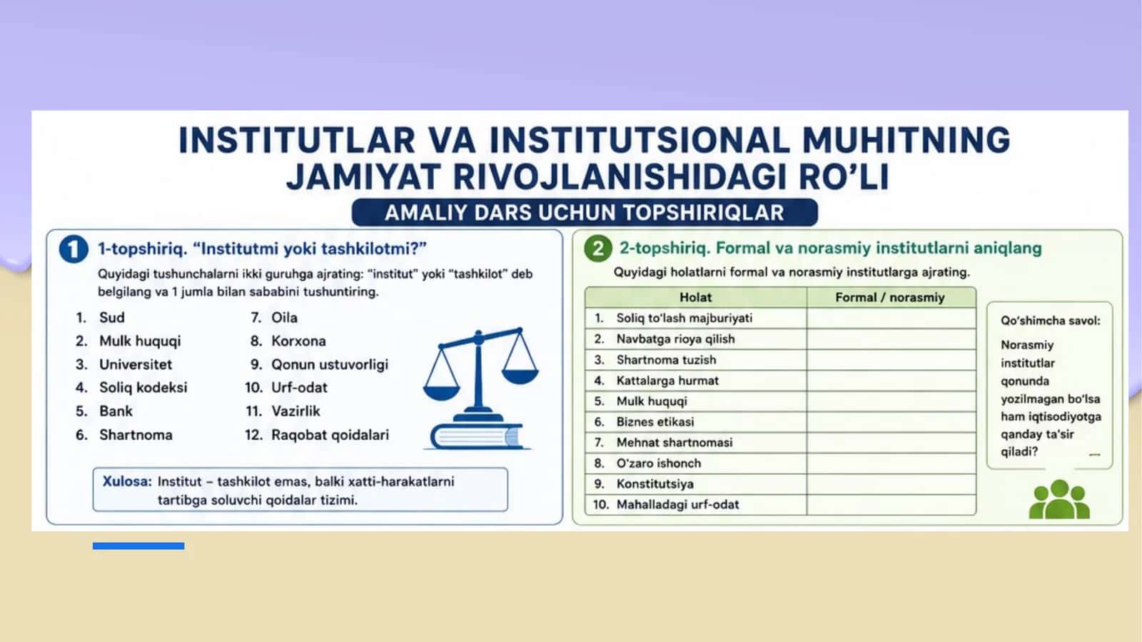 Institutlar va institutsional muhitning jamiyat rivojlanishidagi ro'li amaliy