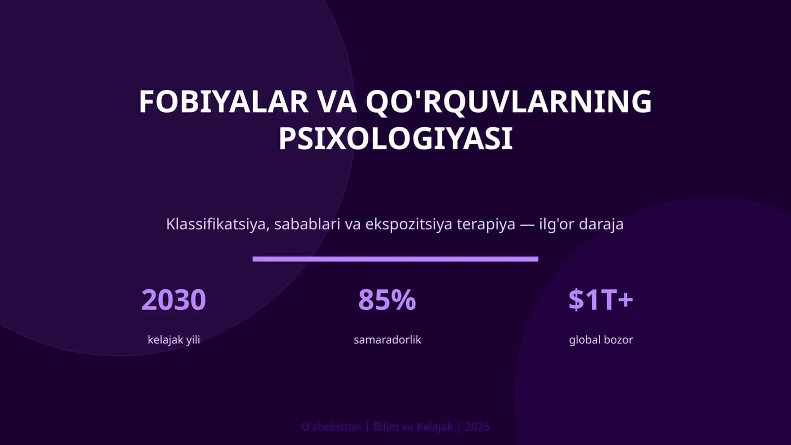 Fobiyalar va qo'rquvlarning psixologiyasi