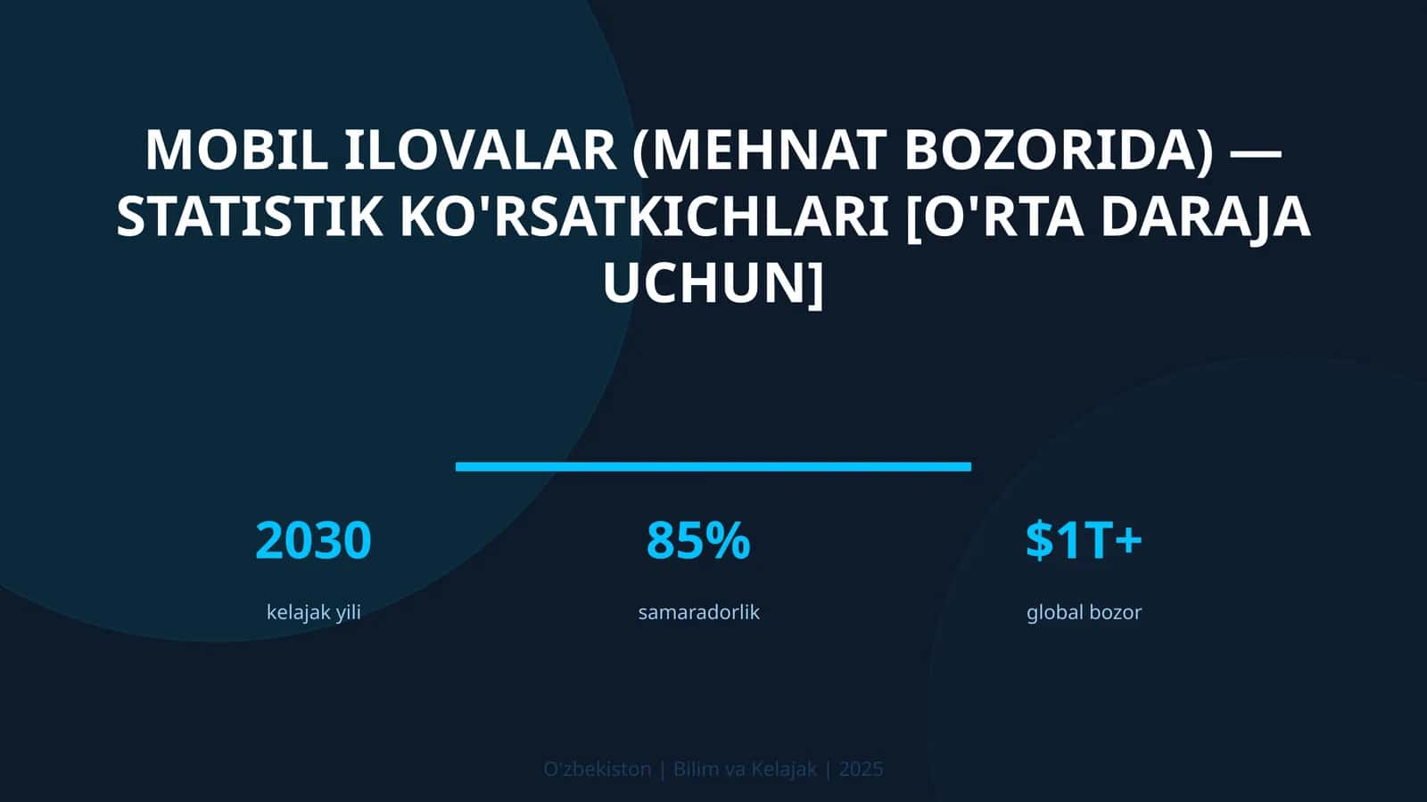 MOBIL ILOVALAR (MEHNAT BOZORIDA) — STATISTIK KO'RSATKICHLARI