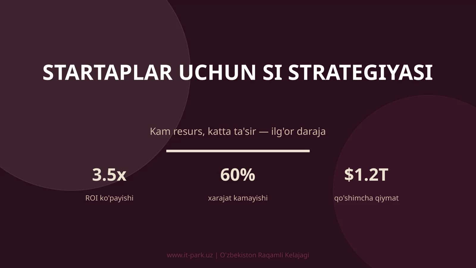 SI strategiyasi
