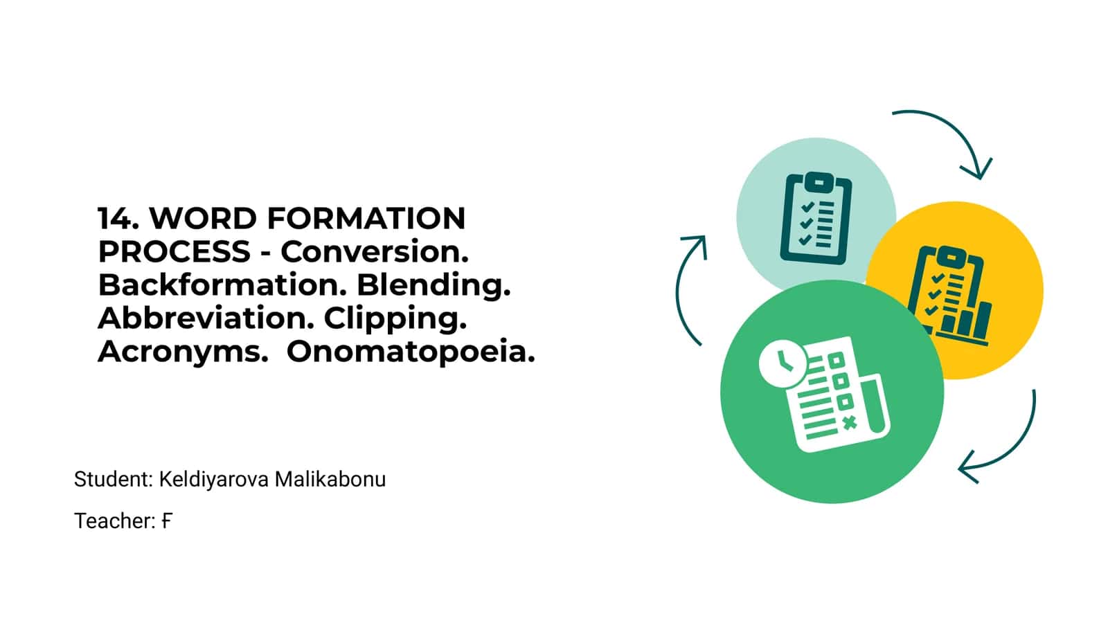Word Formation Process
