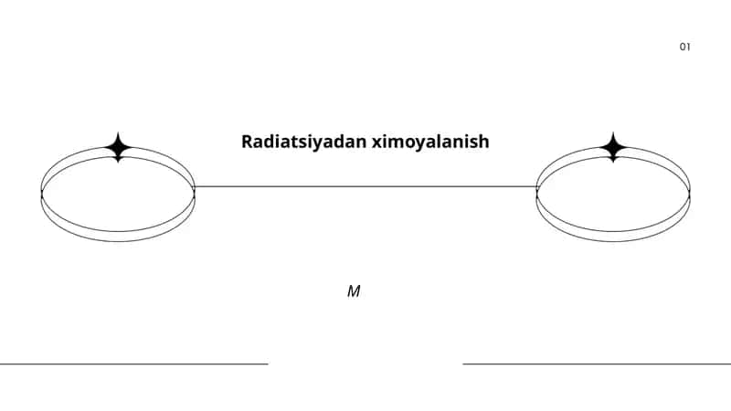 Radiatsiyadan ximoyalanish