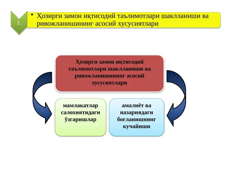 Ҳозирги замон иқтисодий таълимотлари шаклланиши ва ривожланишининг асосий хусусиятлари
