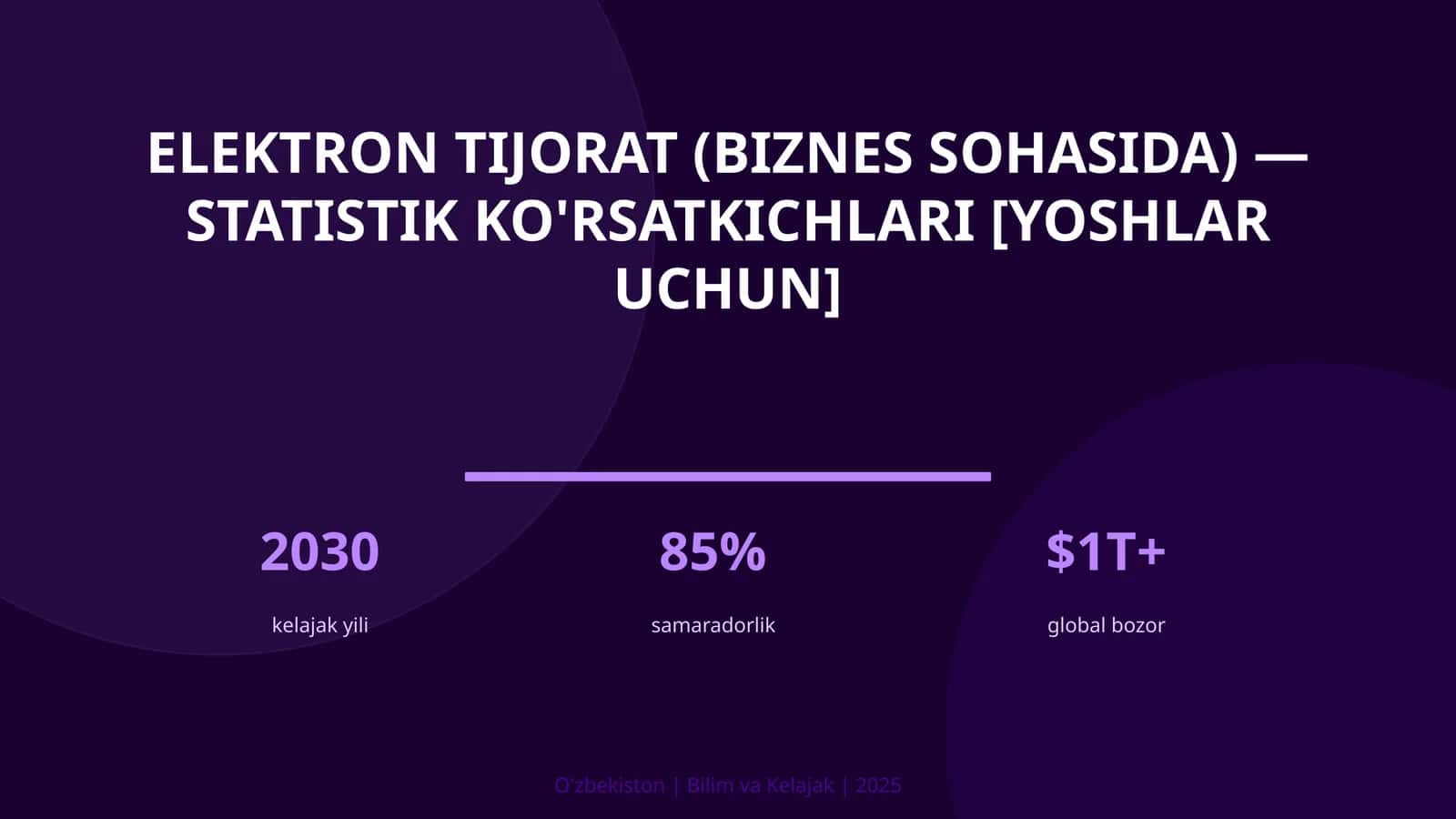 Elektron tijorat (biznes sohasida) — statistik ko'rsatkichlari [yoshlar uchun]