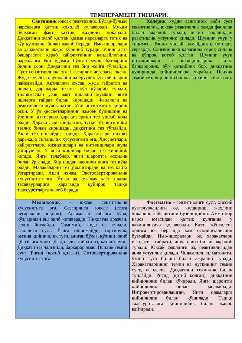 Темперамент типлари