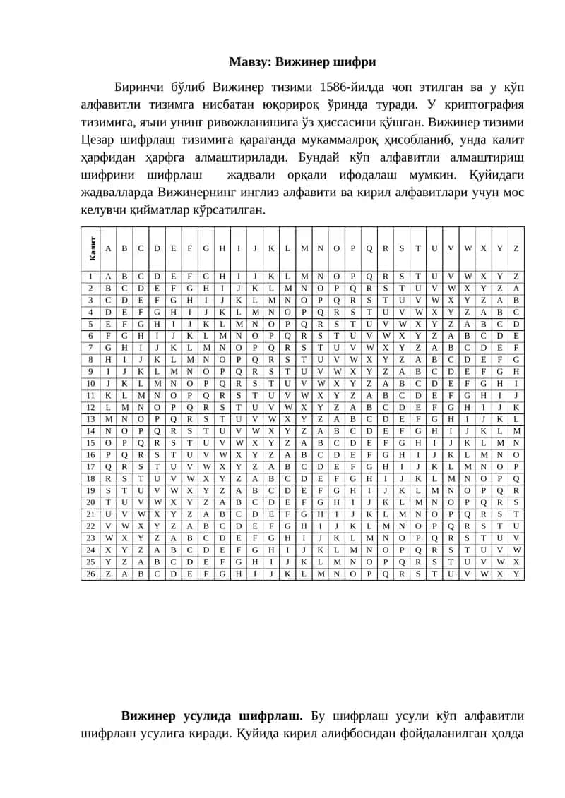 Вижинер шифри