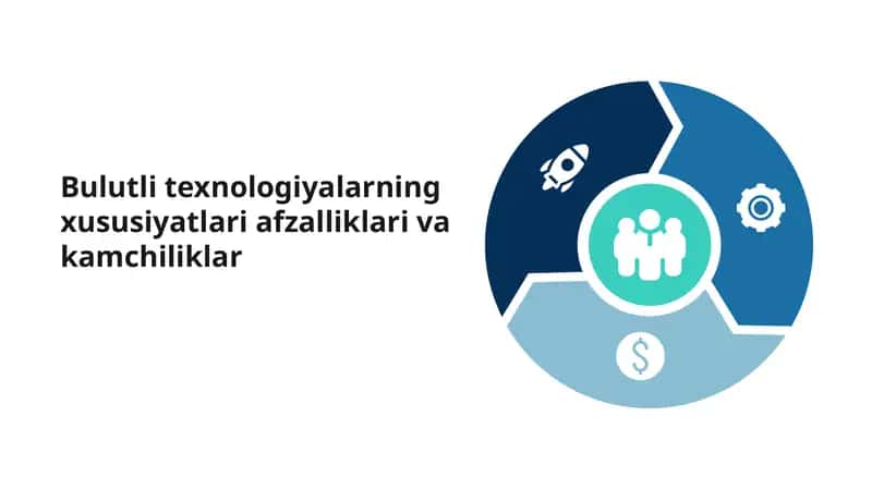 Bulutli texnologiyalarning xususiyatlari afzalliklari va kamchiliklar