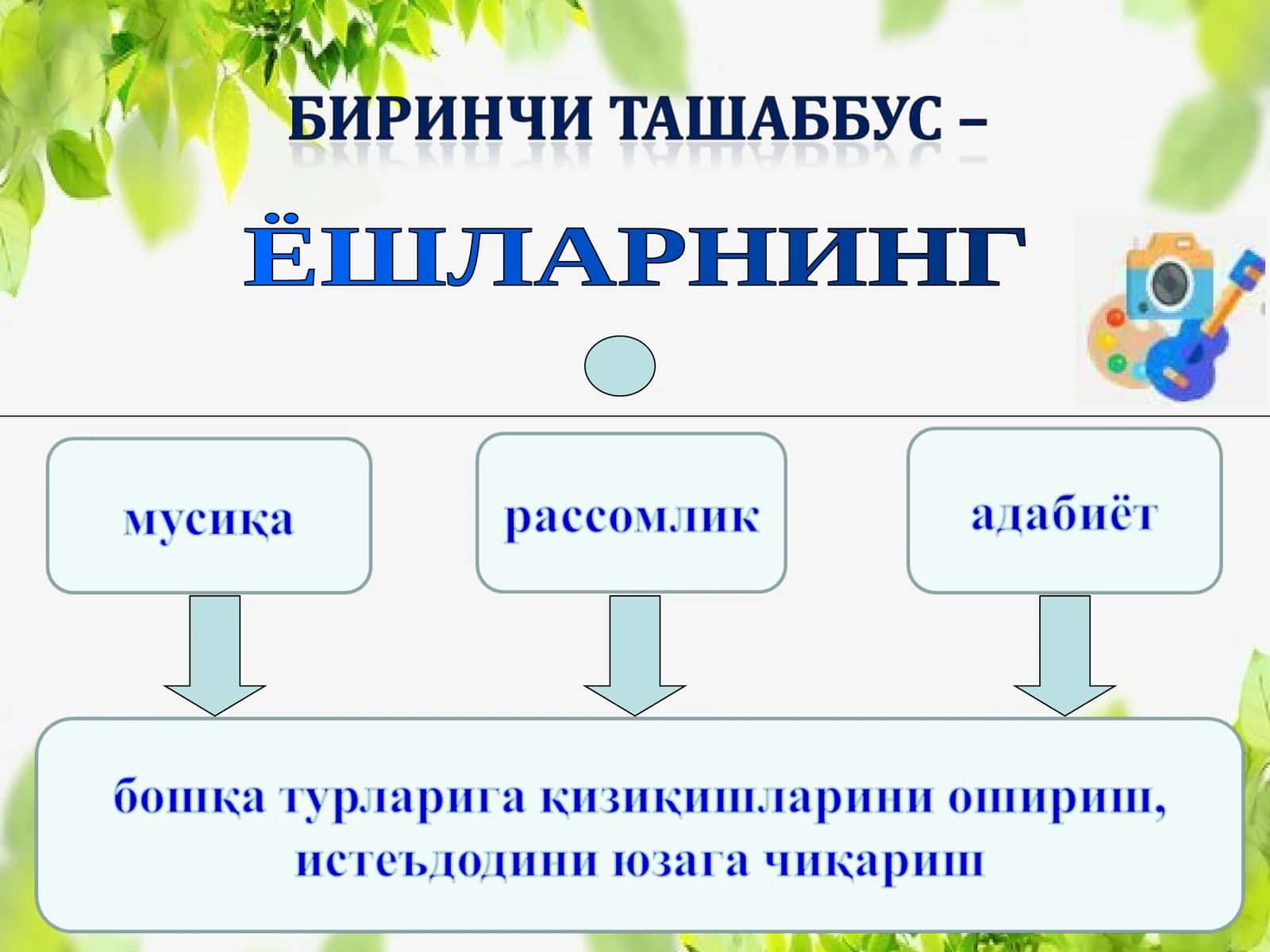 ЁШЛАРНИНГ ЖИСМОНИЙ ЧИНИҚТИРИШ СПОРТ СОҲАСИДАГИ ҚОБИЛИЯТИНИ НАМОЁН ҚИЛИШ