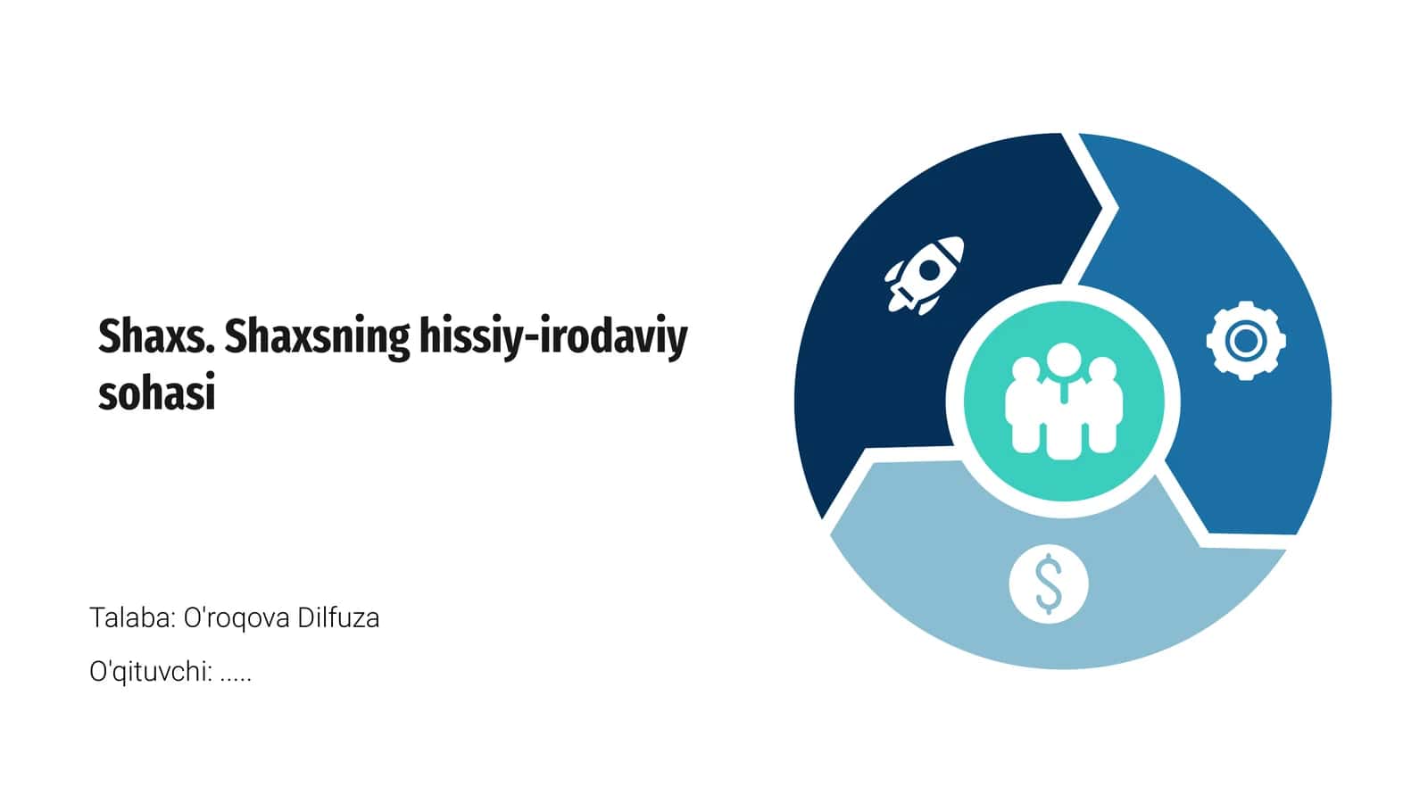 Shaxsning hissiy-irodaviy sohasi