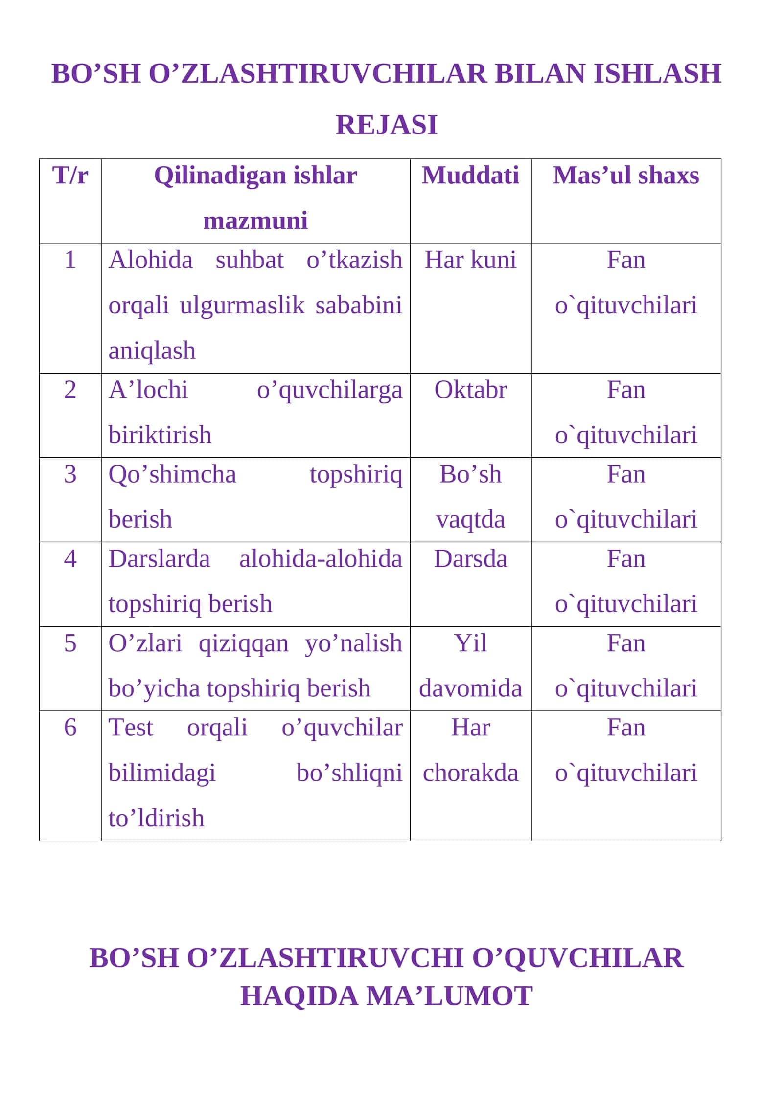 BO’SH O’ZLASHTIRUVCHILAR BILAN ISHLASH REJASI