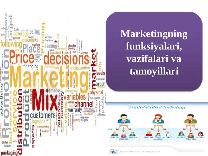 Marketingning funksiyalari, vazifalari va tamoyillari
