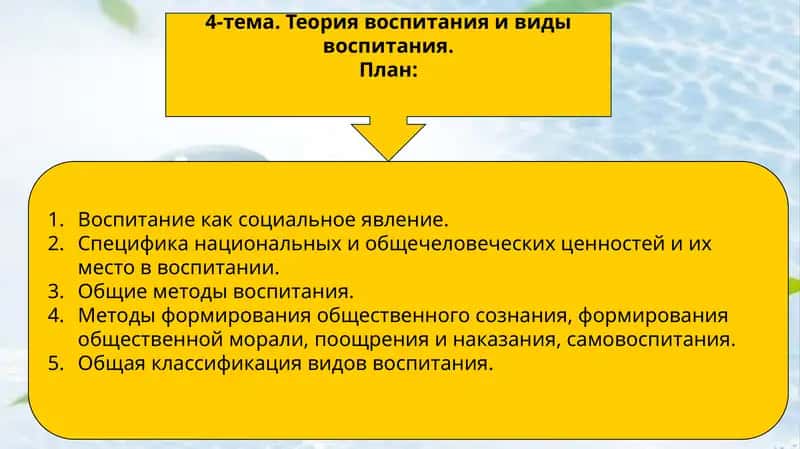 Теориявоспитанияи виды воспитания