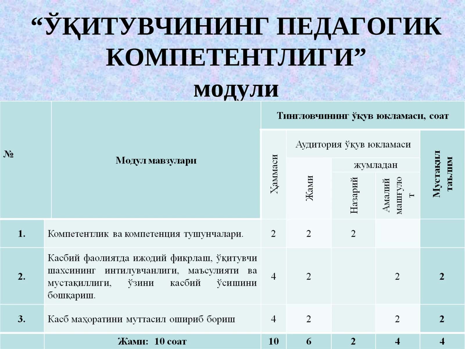 ЎҚИТУВЧИНИНГ ПЕДАГОГИК КОМПЕТЕНТЛИГИ
