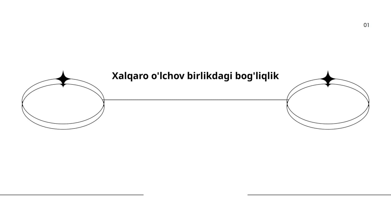 Xalqaro o'lchov birliklar tizimi (SI tizimi)