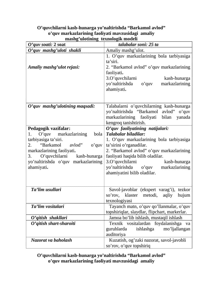 "Barkamol avlod" o’quv markazlarining faoliyati mavzusidagi amaliy mashg’ulotining texnologik modeli