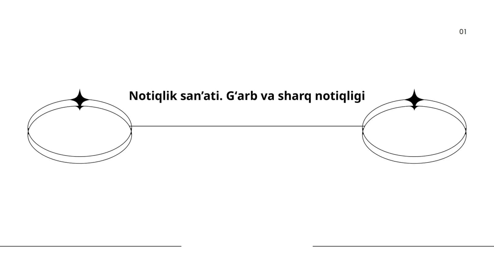 Notiqlik san’ati. Gʻarb va sharq notiqligi