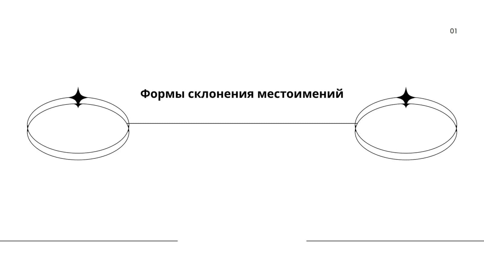 Формы склонения местоимений