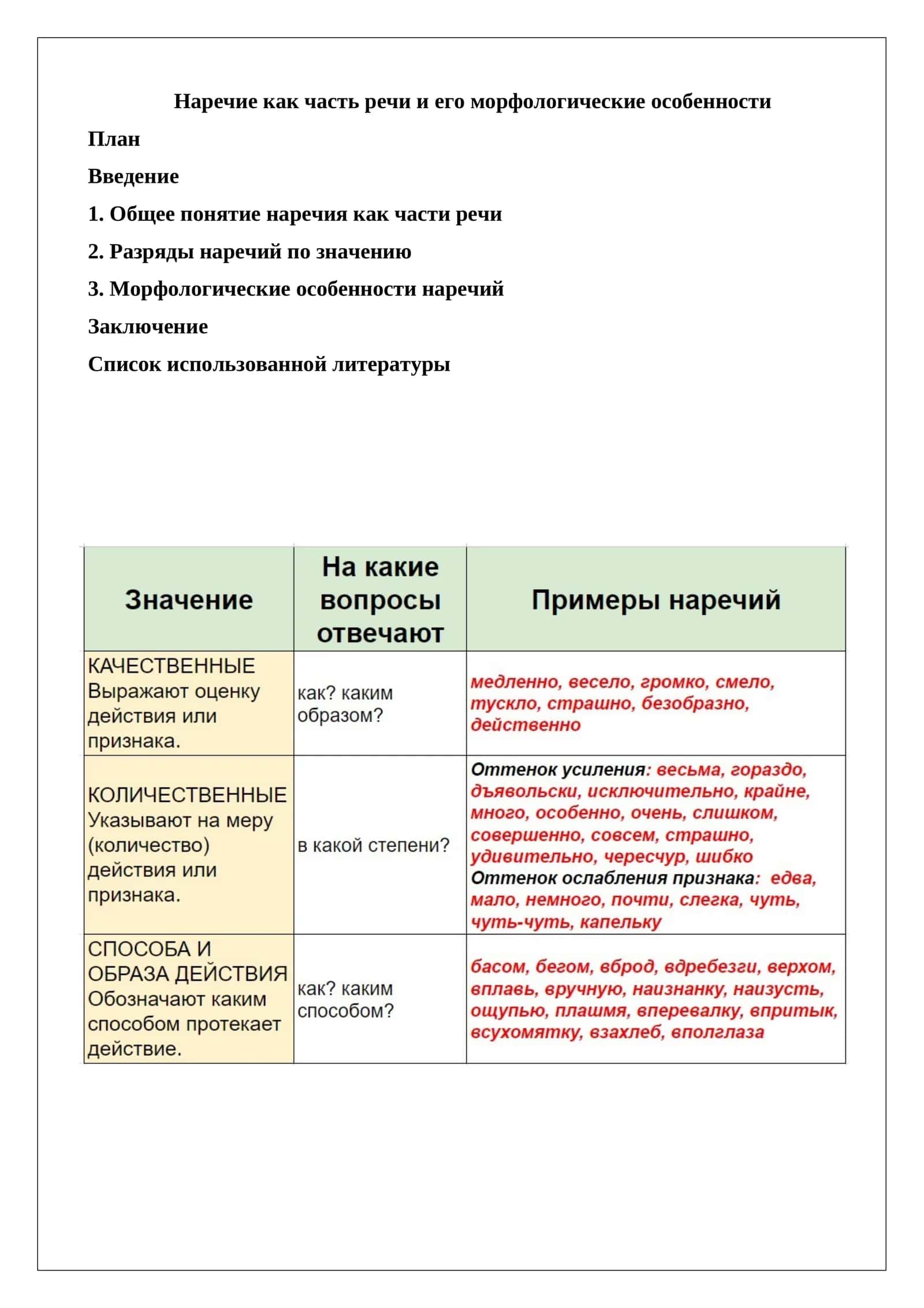 Наречие как часть речи и его морфологические особенности